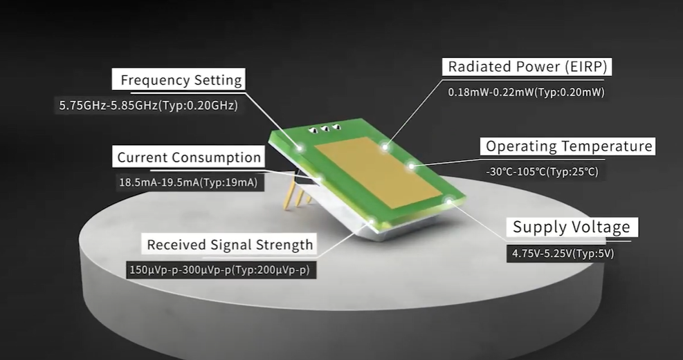 अल्ट्रा-थिन MINI 5.8GHz माइक्रोवेव सेंसर मॉड्यूल का आगमन