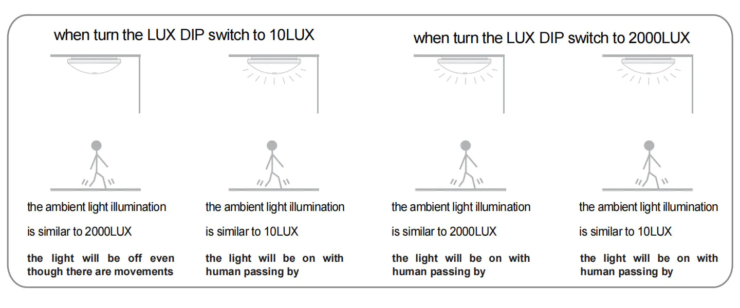 Operating principle of the light-control