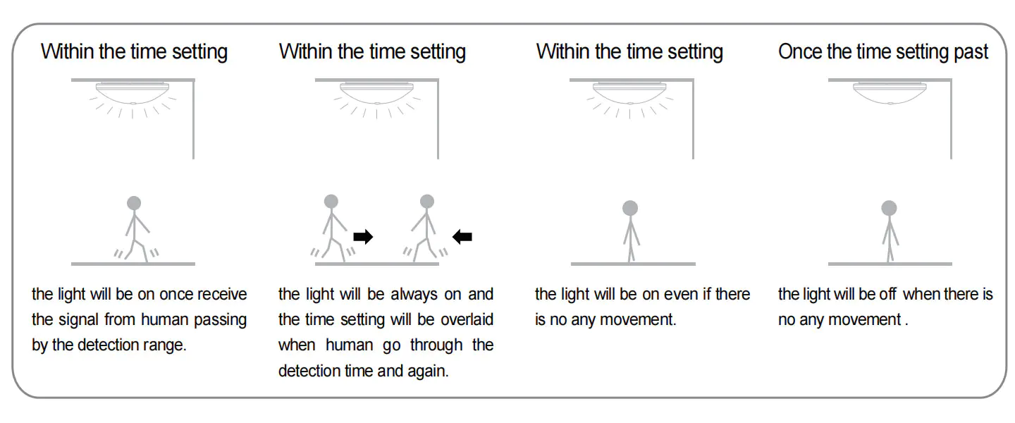 Operating principle of time setting